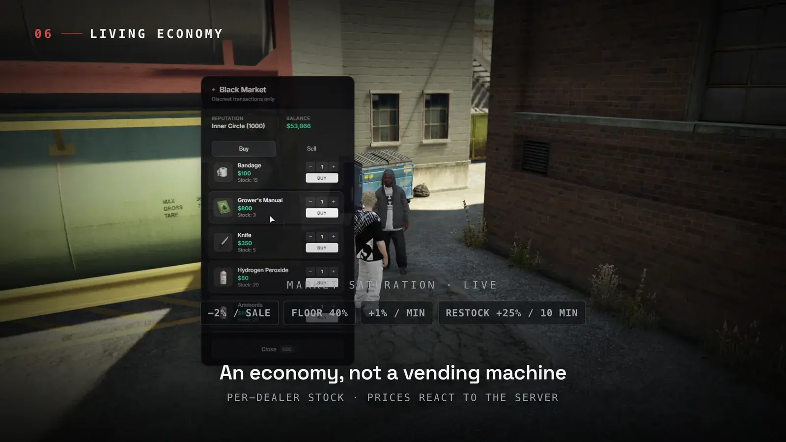 Black Market shop panel at Inner Circle tier next to a dealer in an alley, with market saturation chips reading -2% per sale, floor 40%, +1% per minute, and restock +25% per 10 minutes